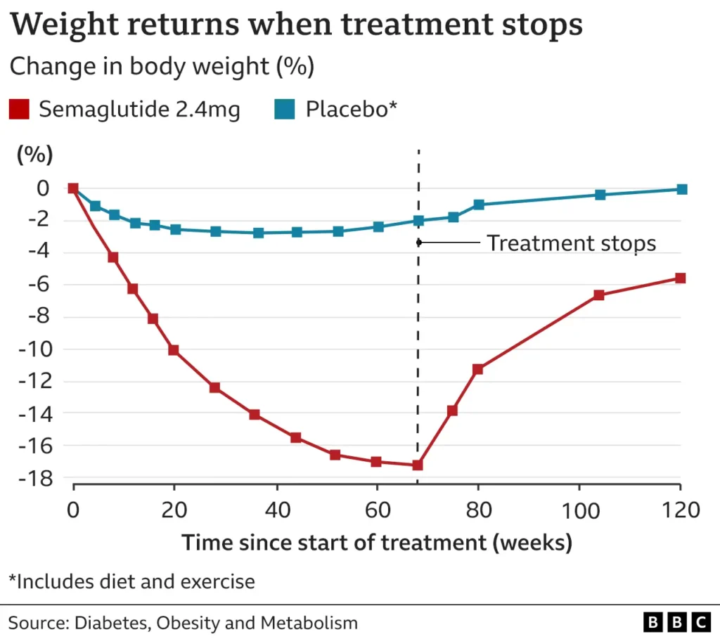 Navigating the Benefits of Semaglutide for Weight Loss: A Patient’s Perspective