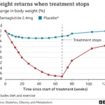 Navigating the Benefits of Semaglutide for Weight Loss: A Patient’s Perspective