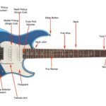 How to Isolate Guitar Parts for Easier Transcription and Learning