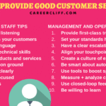 Developing the Expertise Required for Exceptional Client Service
